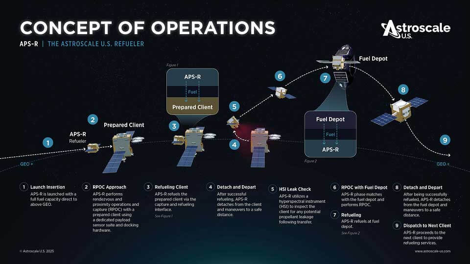 Astroscale U.S.