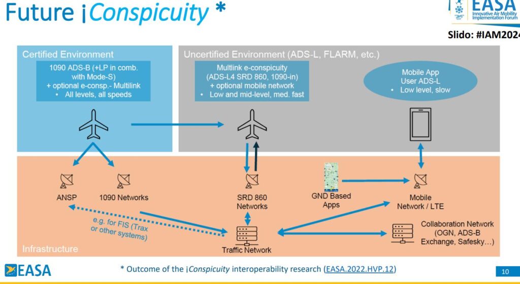 EASA