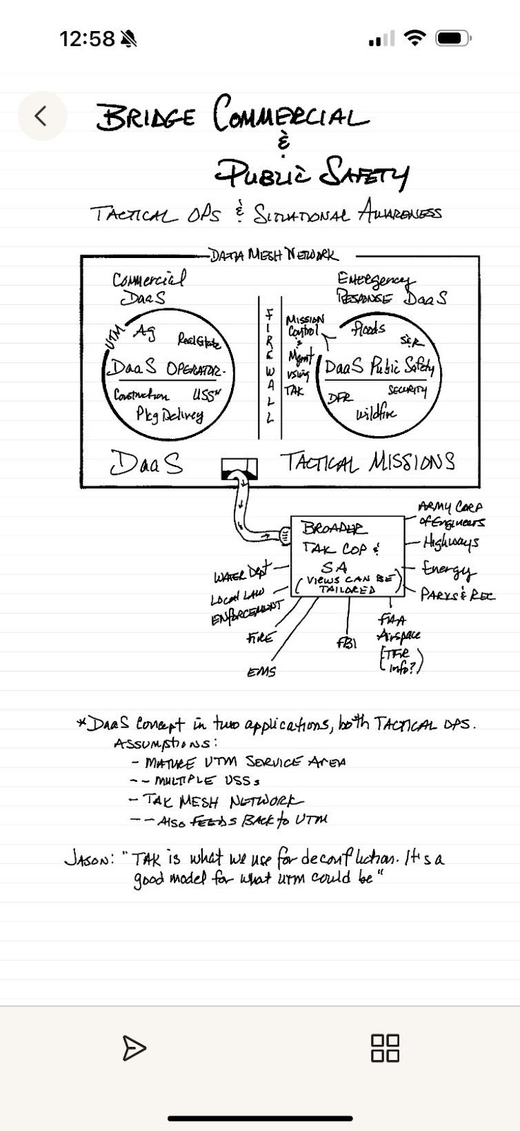 Michelle Duquette's scribble while attending a TAK panel
