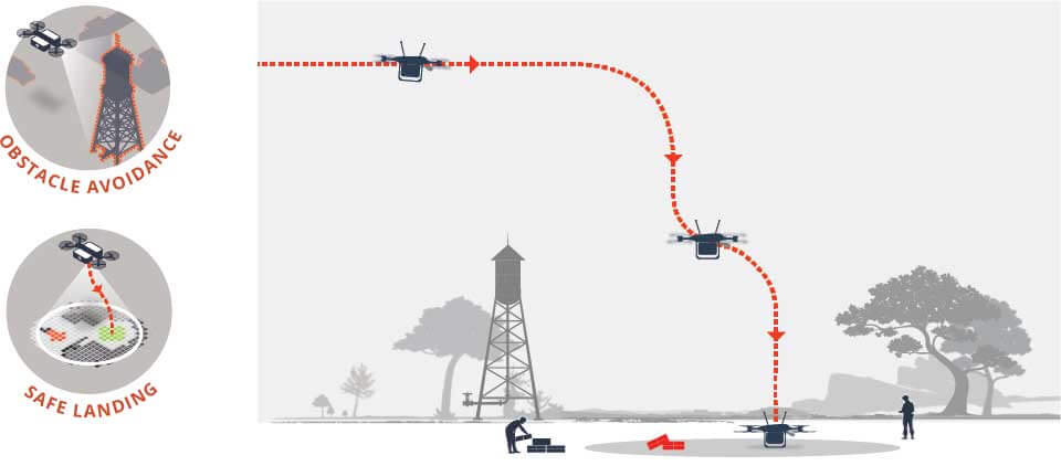 Near Earth Autonomy Awarded Contract to Provide Miniaturized Autonomous Flight Systems to U.S. Marine Corps Tactical Resupply Program