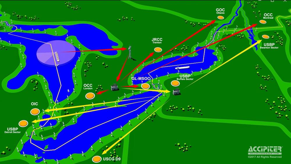Accipiter Radar