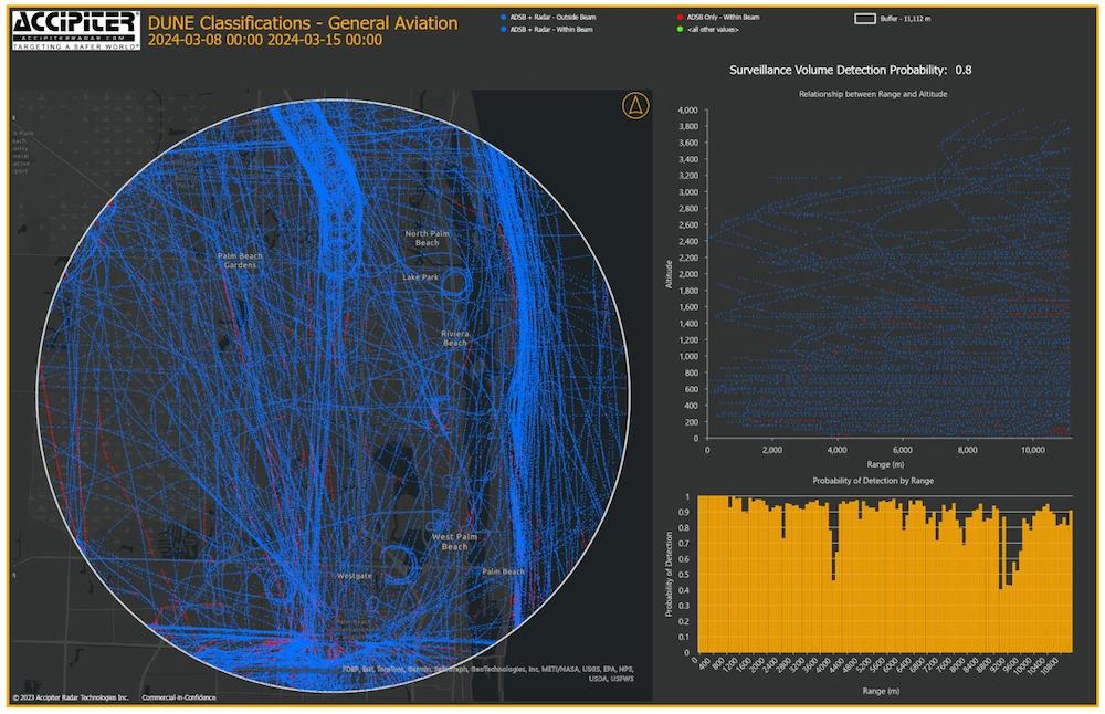 Accipiter Radar
