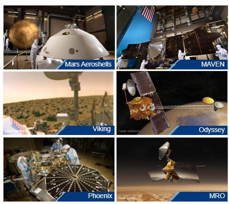 Lockheed Martin & NASA