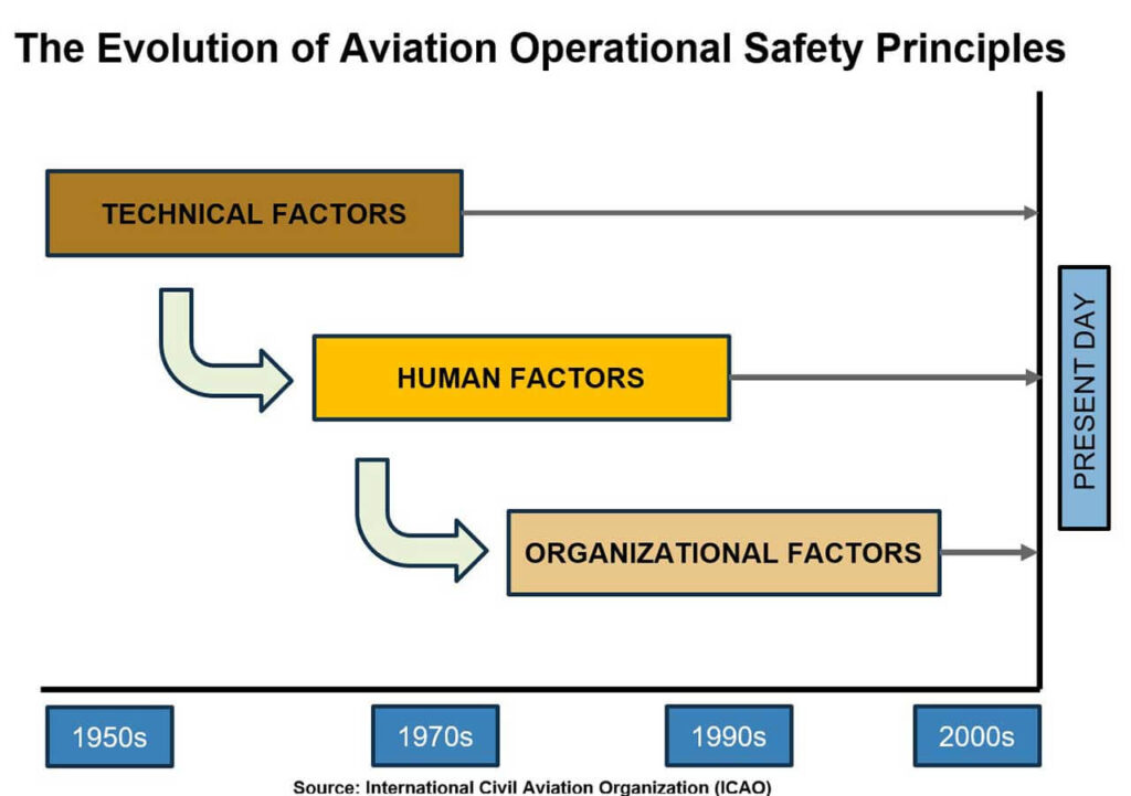 ICAO