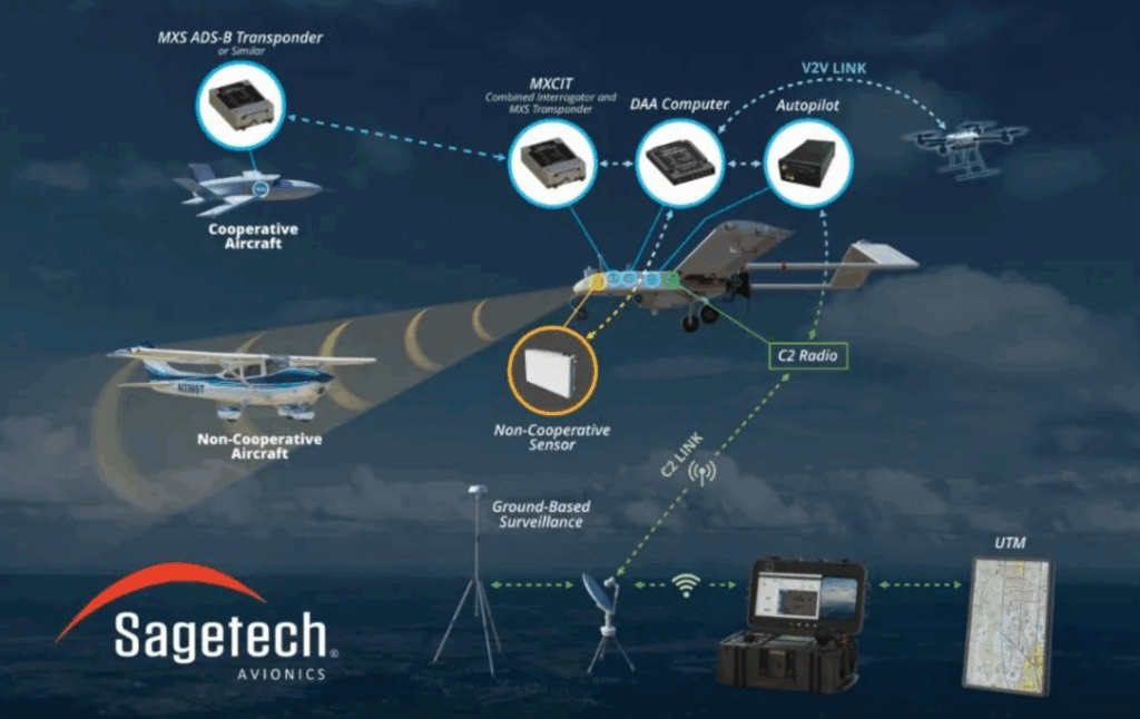 Sagetech Avionics