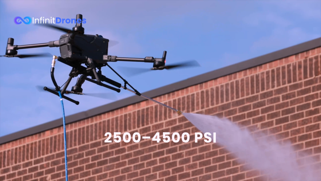 Nested Technologies Nested Technologies