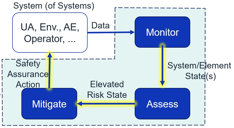 Image Courtesy of ResilenX Image Courtesy of ResilenX