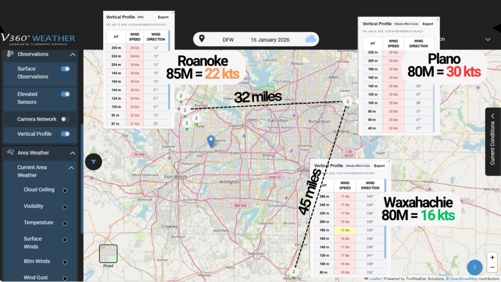 TruWeather Solutions TruWeather Solutions