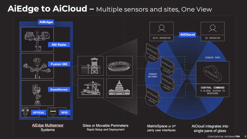 MatrixSpace MatrixSpace