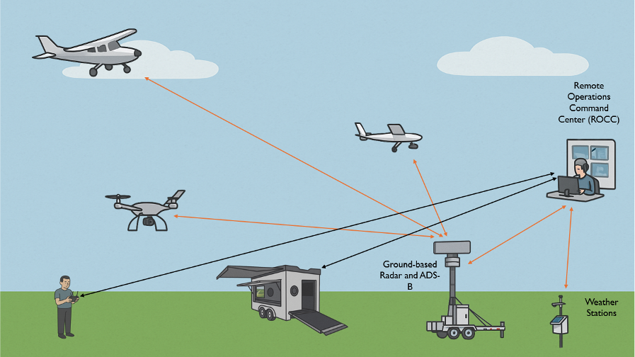 Choctaw Nation of Oklahoma Choctaw Nation of Oklahoma