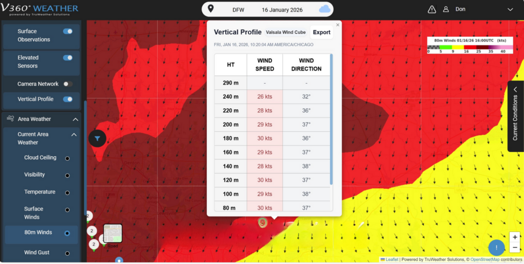 TruWeather Solutions TruWeather Solutions