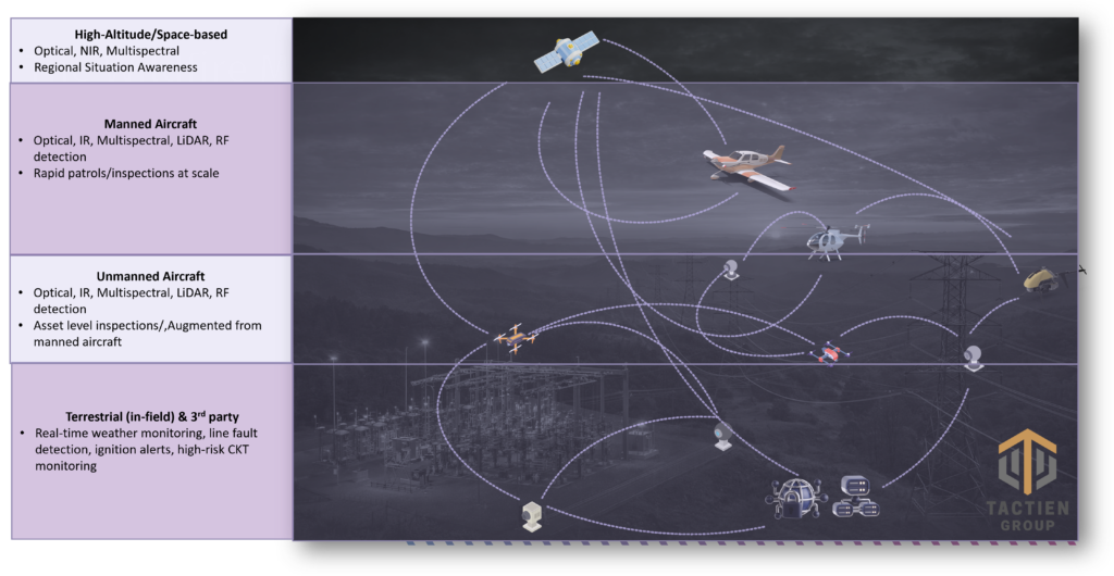 Tactien Group Tactien Group