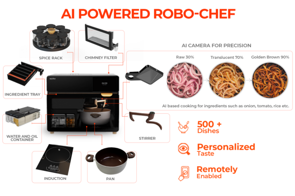Nosh: The AI Robo-Chef Redefining Home Kitchens - Autonomy Global