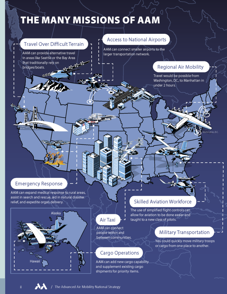 The Advanced Air Mobility National Strategy – A Bold Policy Vision for 2026–2036, December 17, 2025 The Advanced Air Mobility National Strategy – A Bold Policy Vision for 2026–2036, December 17, 2025