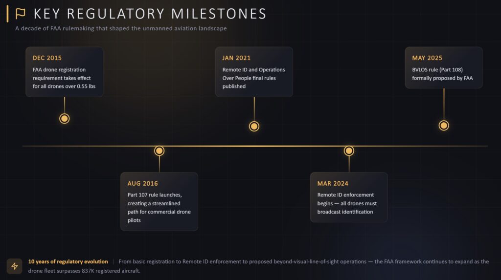 Juan Plaza; Data Credit: FAA Pilot Statistics Juan Plaza; Data Credit: FAA Pilot Statistics
